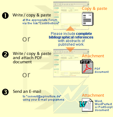 Three ways to submit a contribution